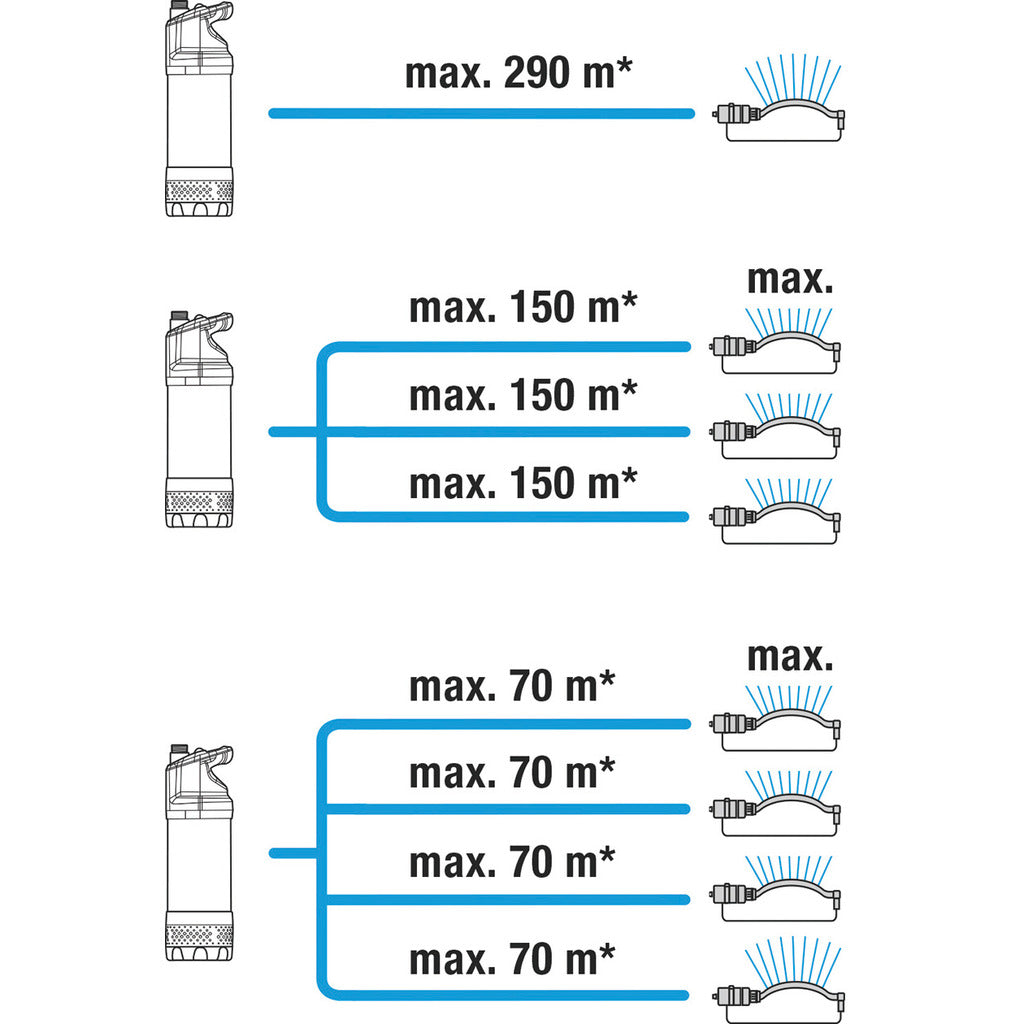 Submersible pressure pump 5900/4 inox