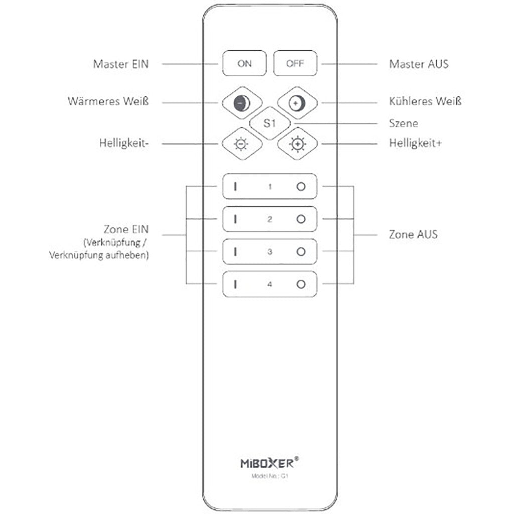 Controller Fernbedienung 4 Zonen