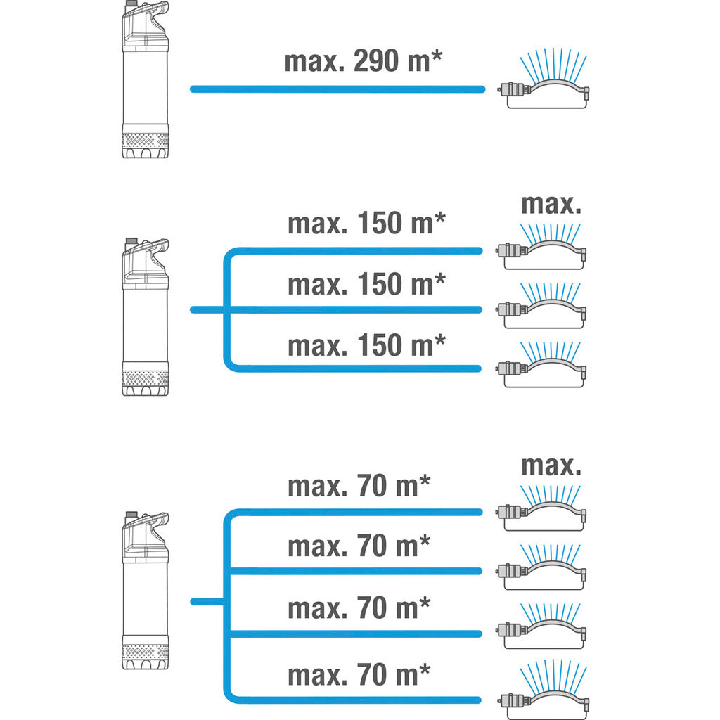 Gardena submersible pressure pump 6100/5 inox automatic