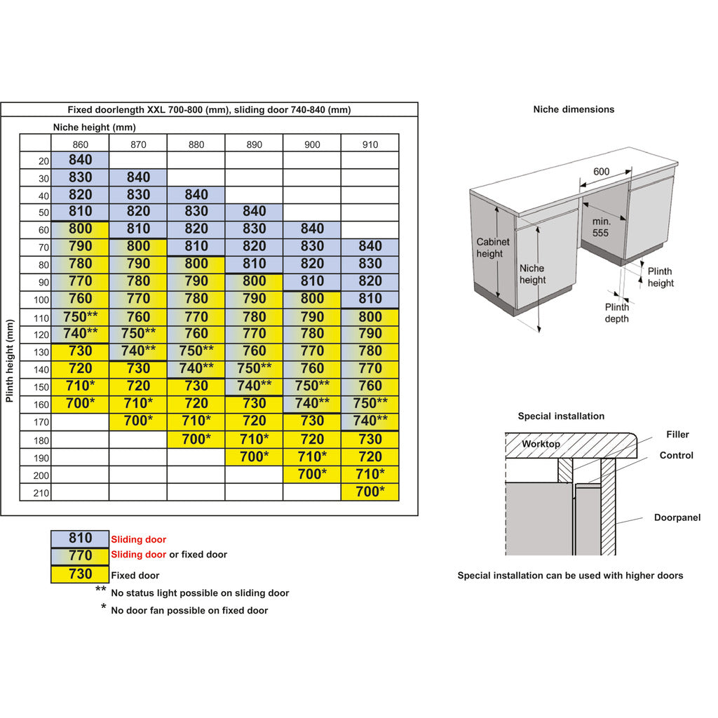 Lavastoviglie completamente integrata G600 GV663B65XXL