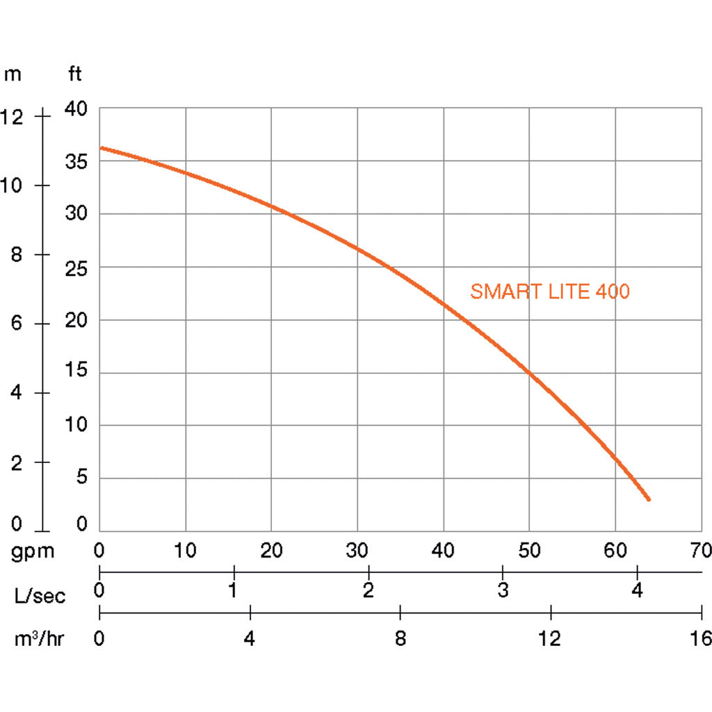 Schmutzwasserpumpe SMART LITE-V 400 A