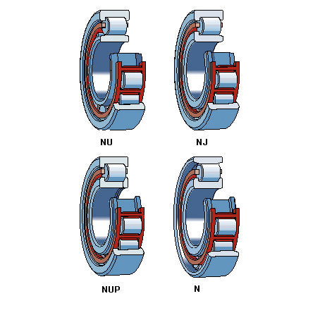 SKF NJ 205 ECP Cuscinetto a rulli cilindrici