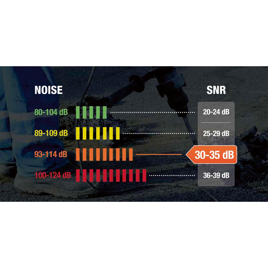 Mehrweg Gehörschutz mit Kordel