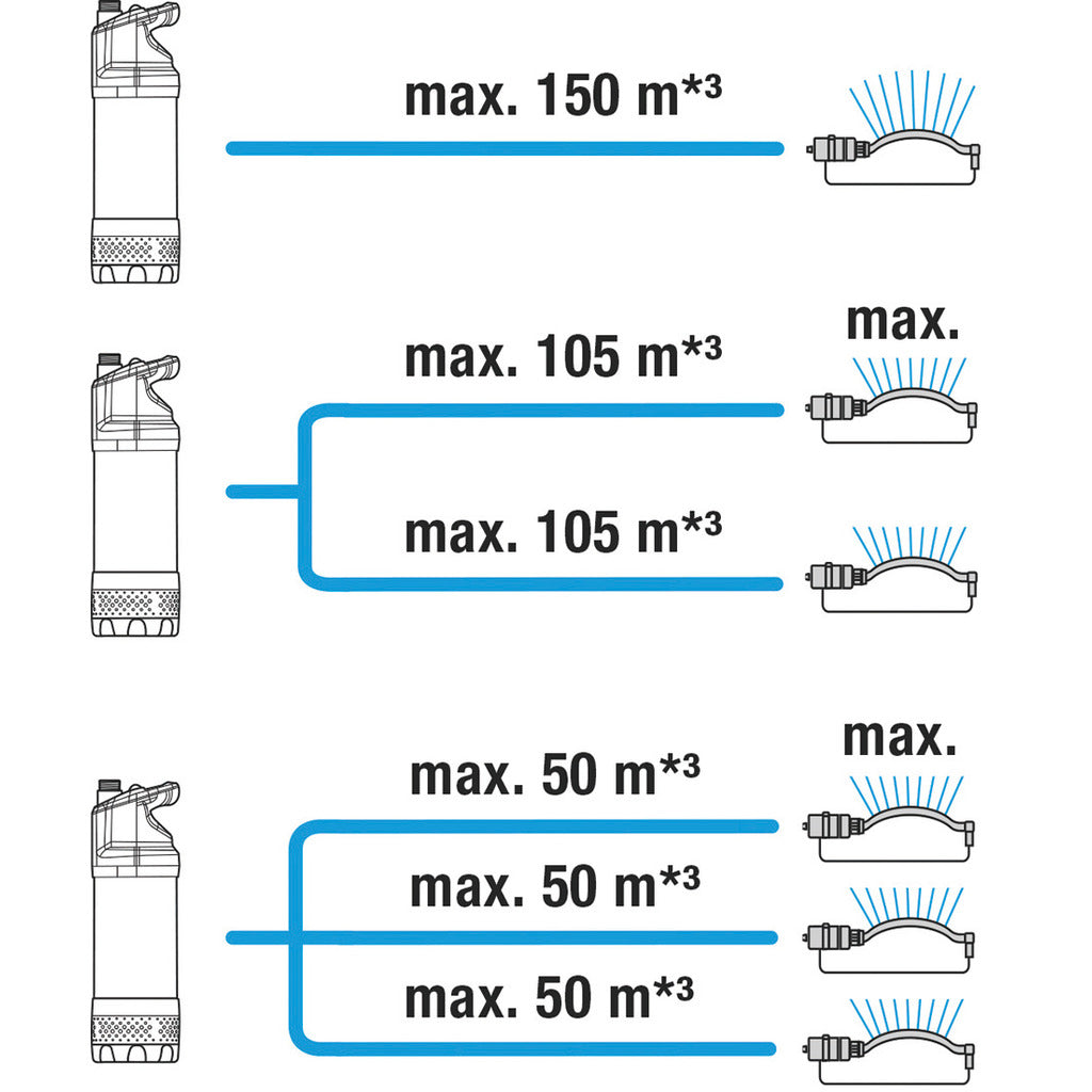 Gardena submersible pressure pump 5900/4 inox automatic