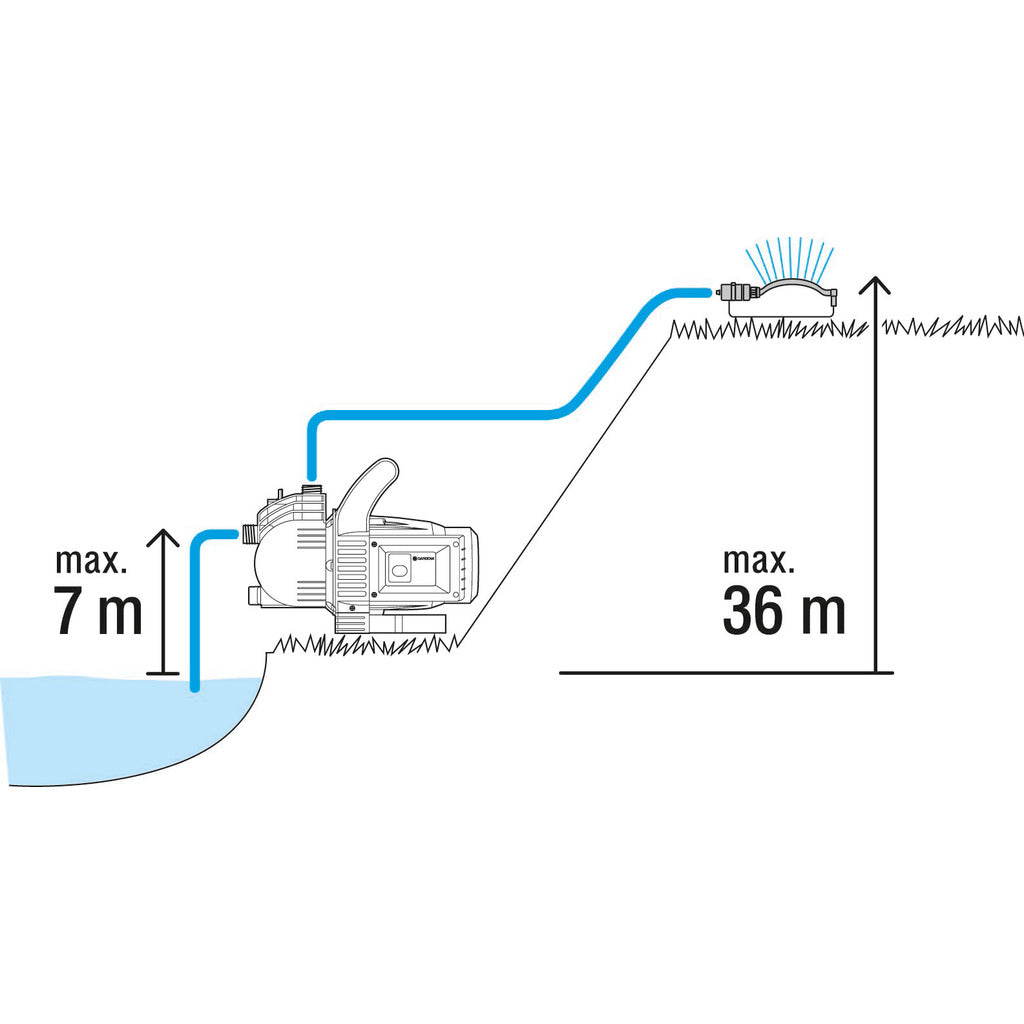 Gardena Garden Pump 3000/4 Suction Hose Set