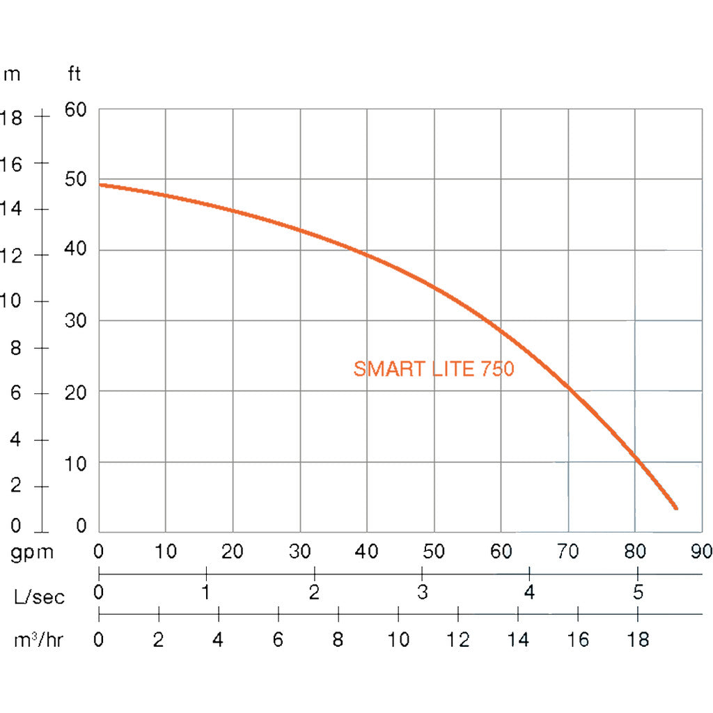 Proril submersible water pump SMART LITE 750