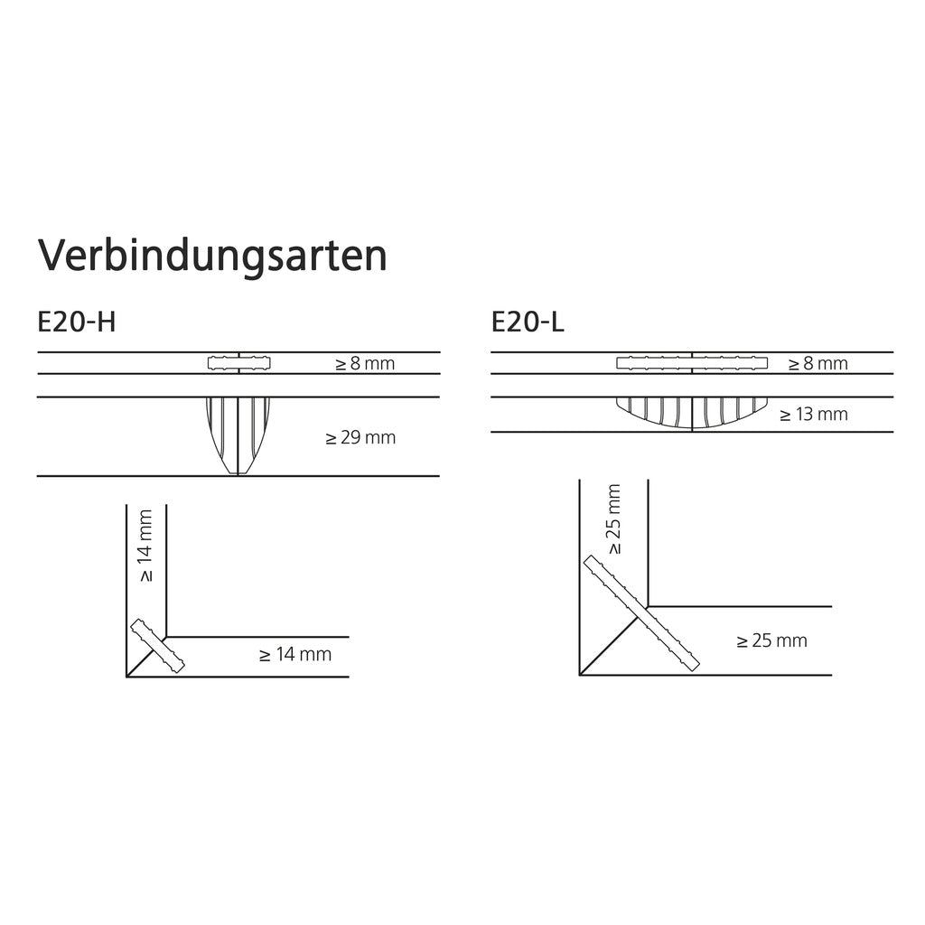 Impact slats E20-L and E20-H