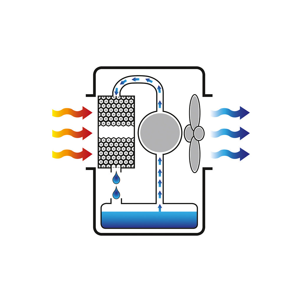 Mobile air cooler BC 341