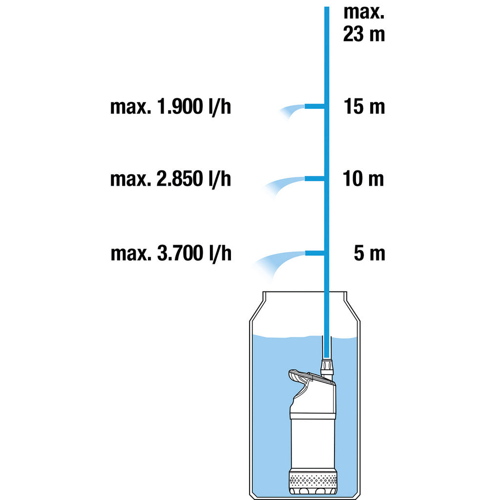 Gardena Rain Barrel Pump 4700/2 inox automatic