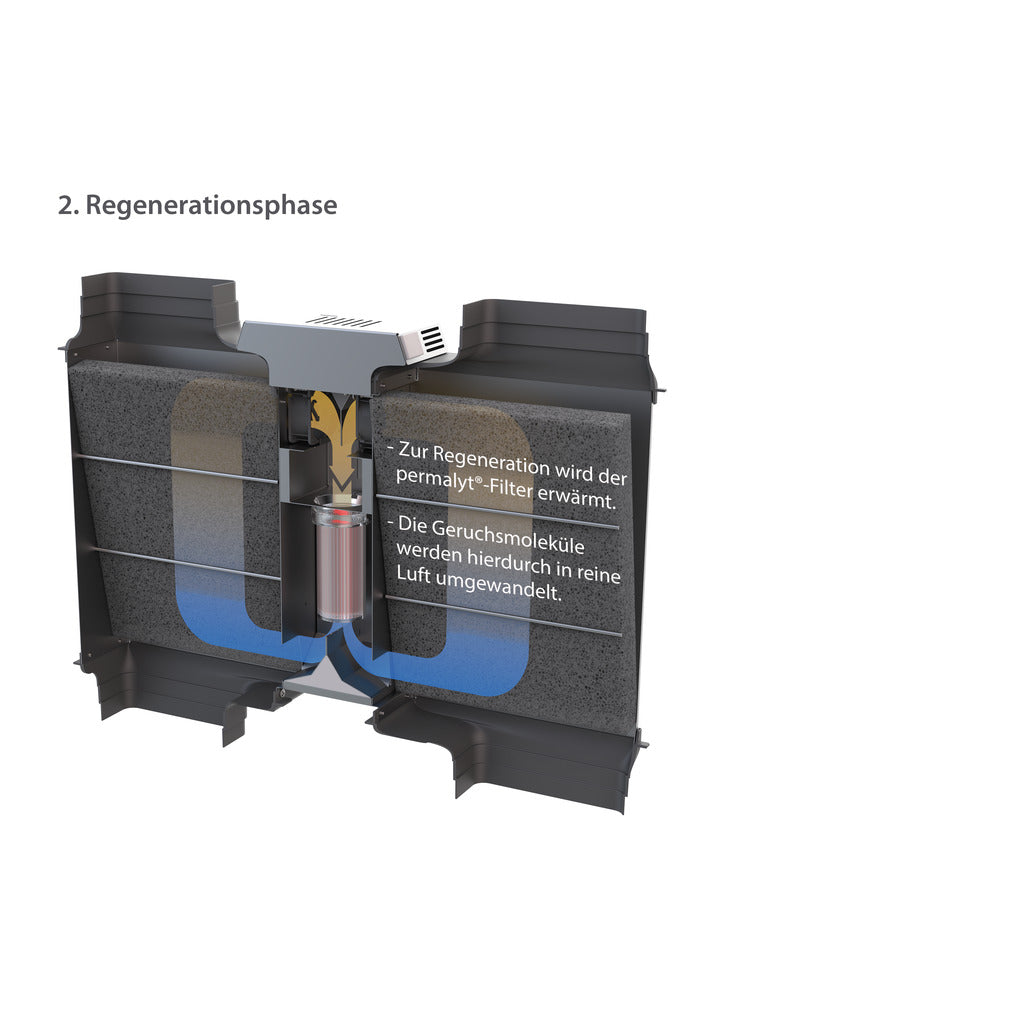 Recirculation / exhaust air set for cooker hood
