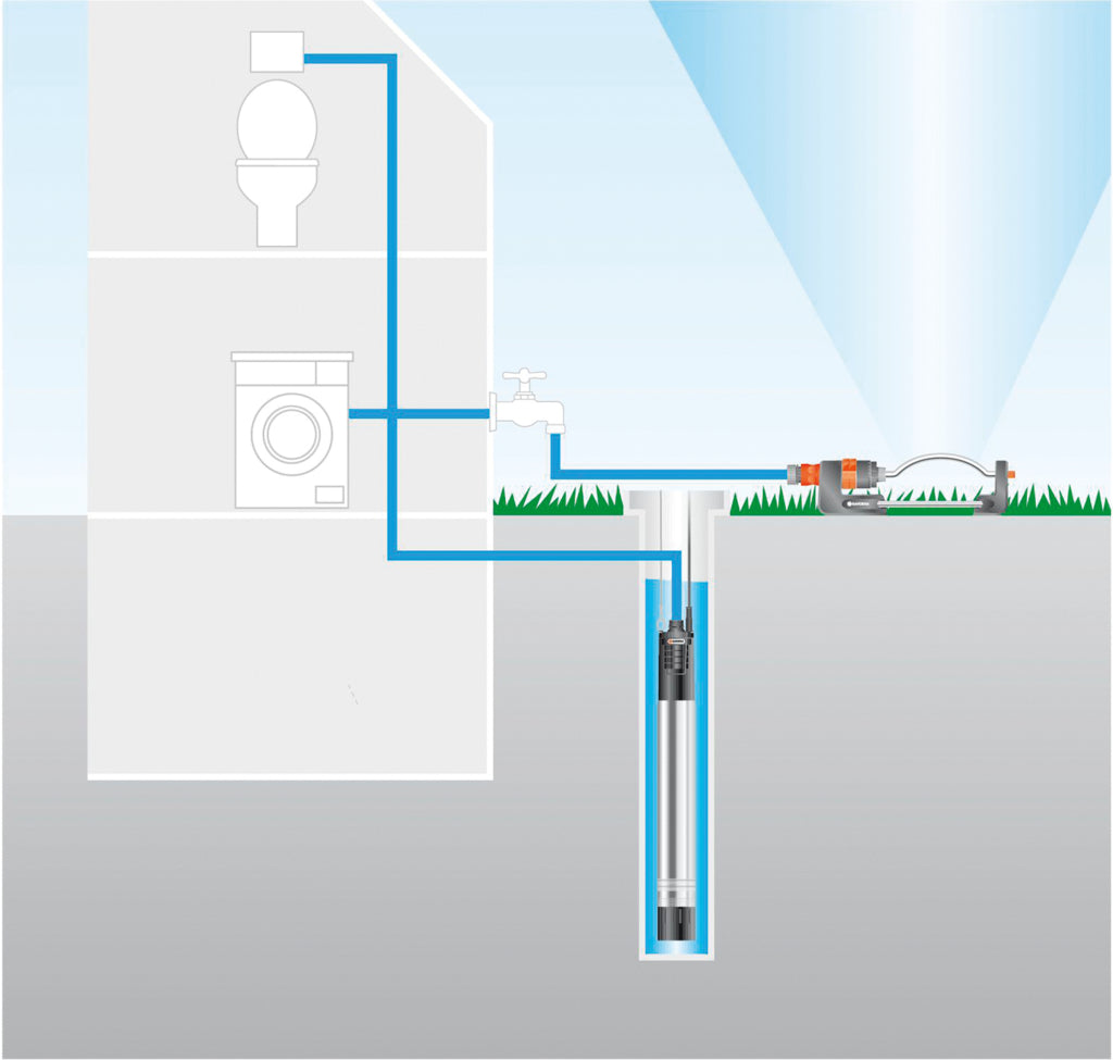 Gardena deep well pump 6000/5 automatic