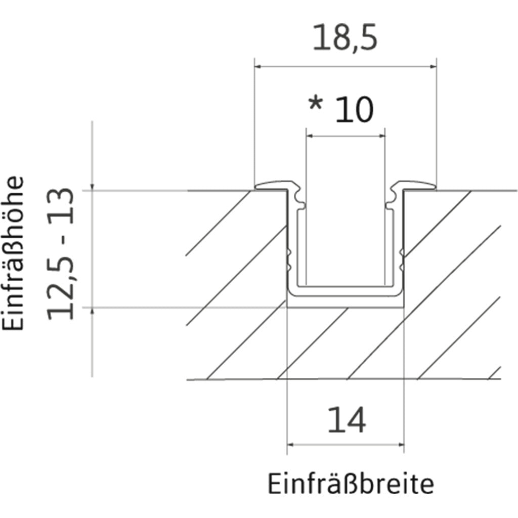 MINI-IN Aluminium Profil Set 2000mm