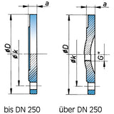 X-Stück Blindflansch 8000