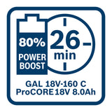 Set di avvio ProCore