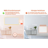 SHX Premium Infrarot-Heizpaneel mit WIFI