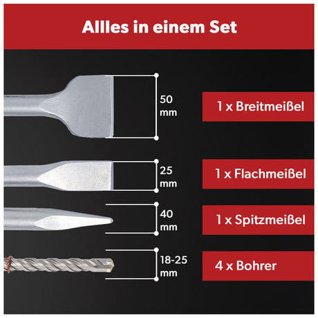 Siwitec SDS Max Bohrer- und Meißelset 7-teilig