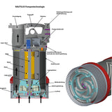 FW Tauchpumpe &quot;NAUTILUS&quot; 4/1 - STORZ B