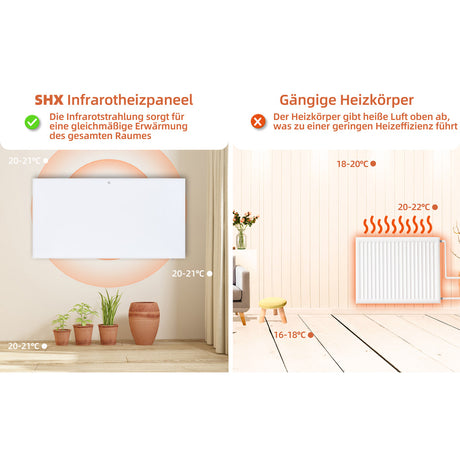 SHX Infrarot-Heizpaneel mit WIFI