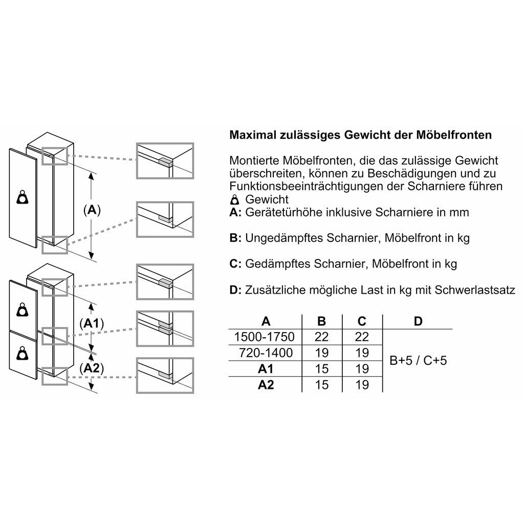 Einbau-Kühlschrank ohne Gefrierfach iQ500 KI81RADD0