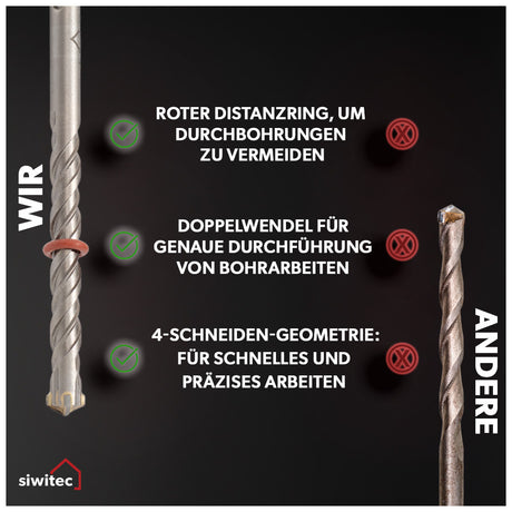 Siwitec SDS Max Betonbohrer